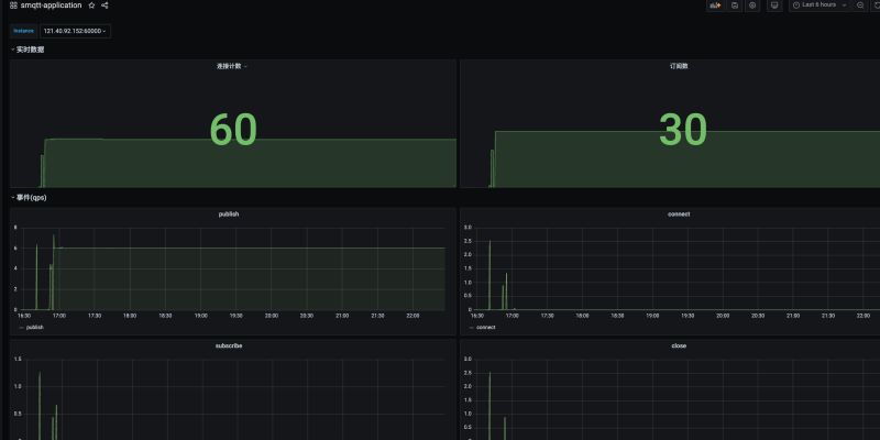 Github Quickmsg Smqtt Mqtt Reactor Netty - Light Pictures - Classic HD Collection