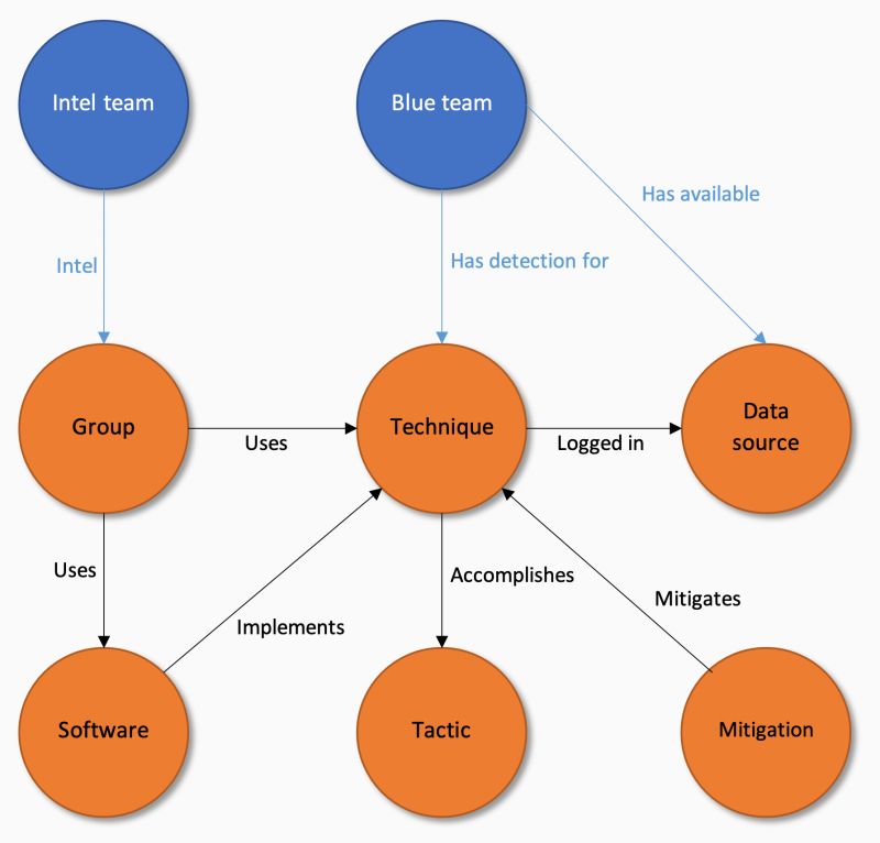 Dett Ct Data Sources Rabobank Cdc Dettect Wiki Github - Classic Ultra HD Vintage Designs | Free Download
