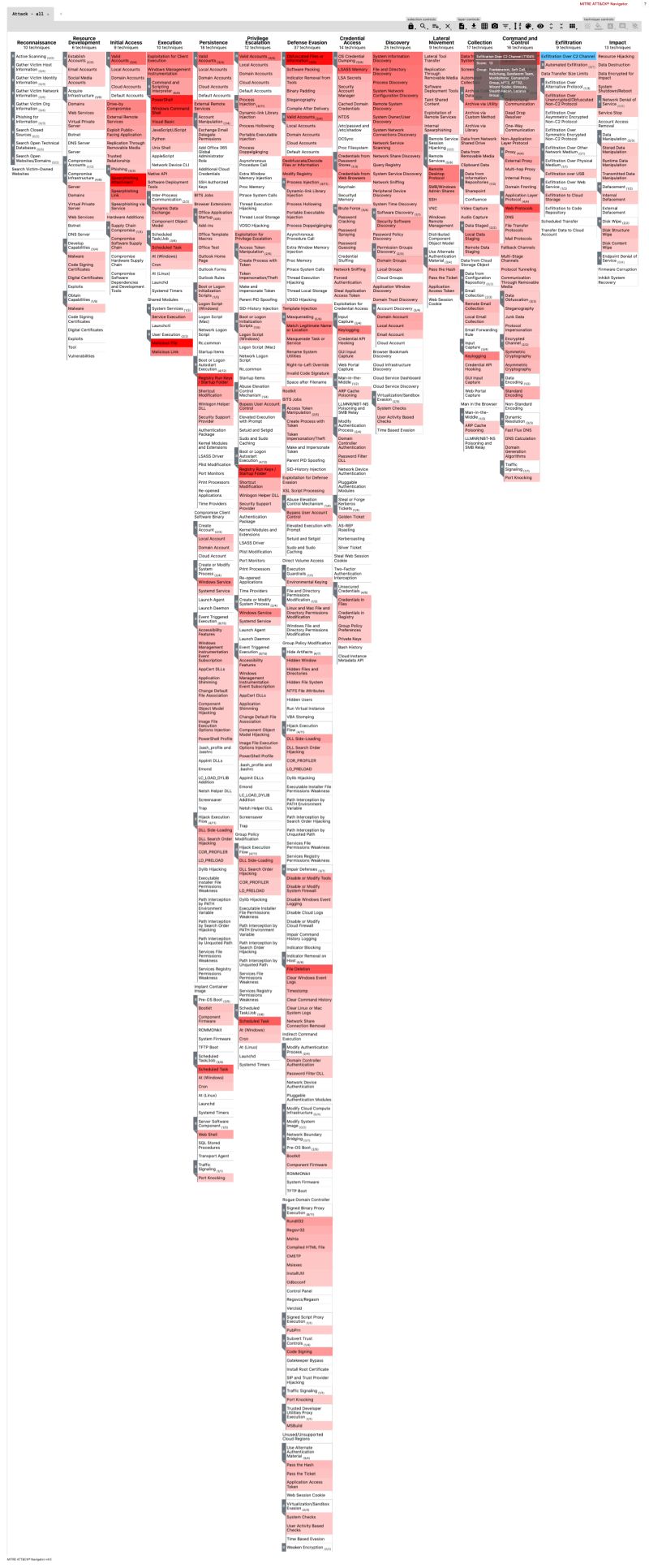 How To Use The Framework Rabobank Cdc Dettect Wiki Github - Best Geometric Designs in Retina