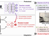 Github Ramdrop Edgevl Offcial Code For The Eccv2024 Paper Self