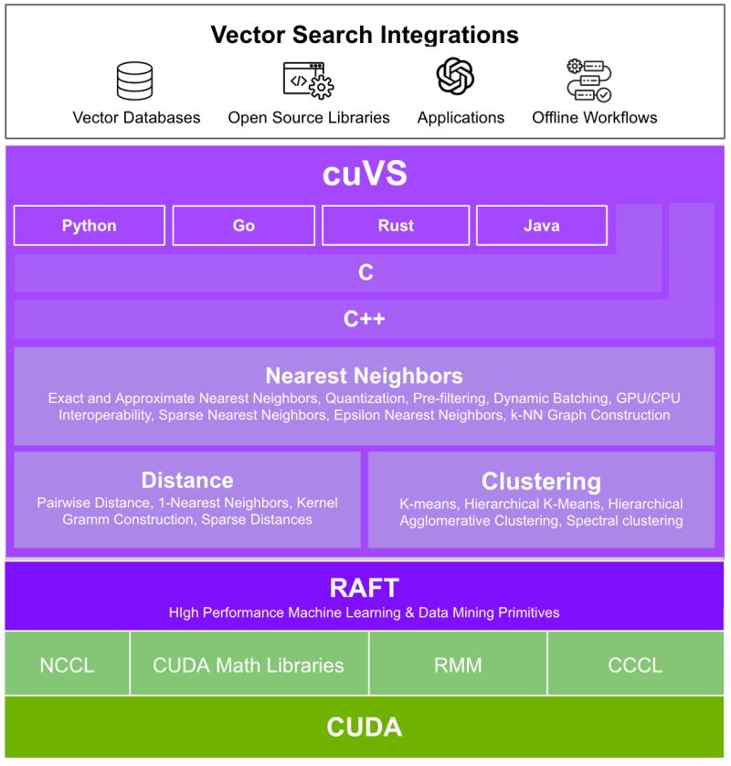 Github Rapidsai Gputreeshap - Elegant Geometric Background - Ultra HD