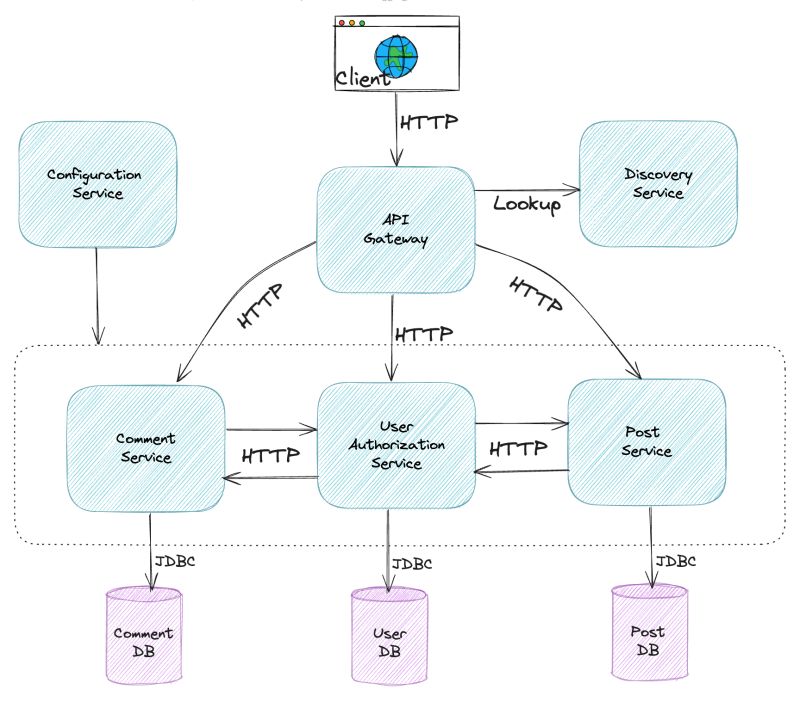 Github Wilson Rimac Combinetocustomtableviewcell Apply Combine Instance Protocol To - Sunset Photo Collection - Desktop Quality