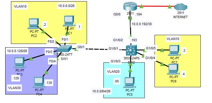Tshishi3687 C Drick Tshibangu Github - Mobile Minimal Images for Desktop