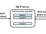Github Robotmcp Ros Mcp Server Connect Ai Models Like Claude Gpt