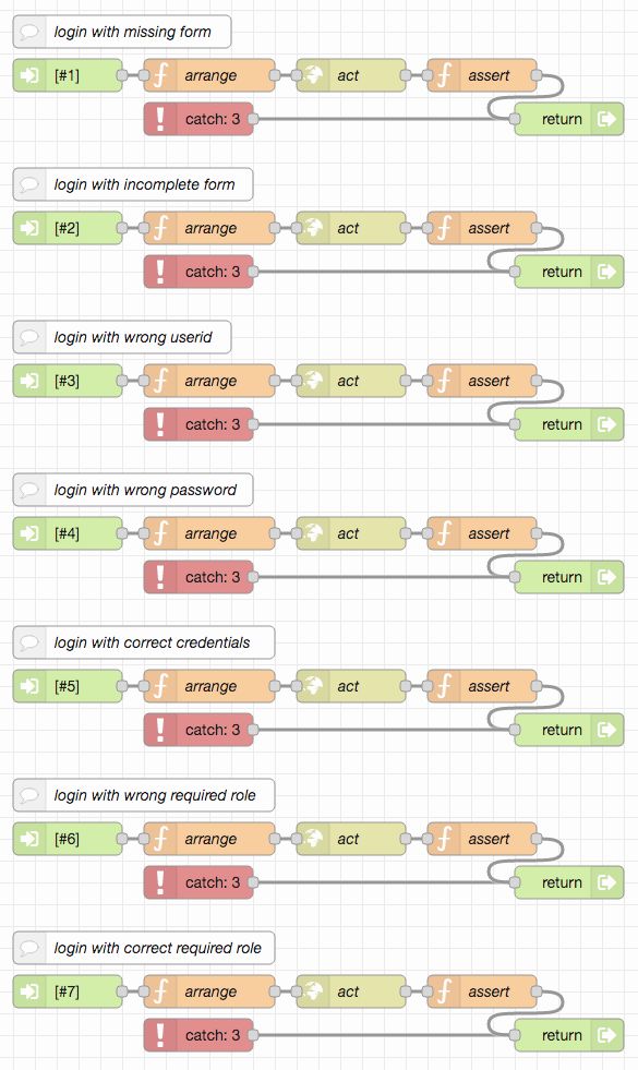 Github Rozek Node Red Authorization Examples User Authentication And - Artistic 8K Sunset Illustrations | Free Download