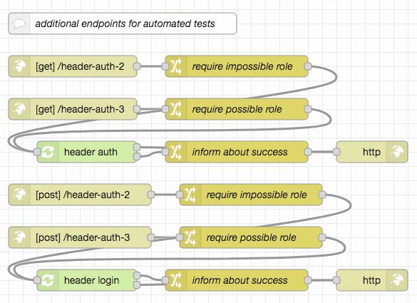 Github Rozek Node Red Authorization Examples User Authentication And - Premium Abstract Wallpaper Gallery - Full HD