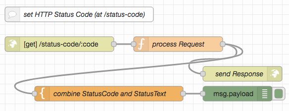 Github Rozek Node Red Http Endpoint Examples Examples For Basic Http - Retina Gradient Textures for Desktop