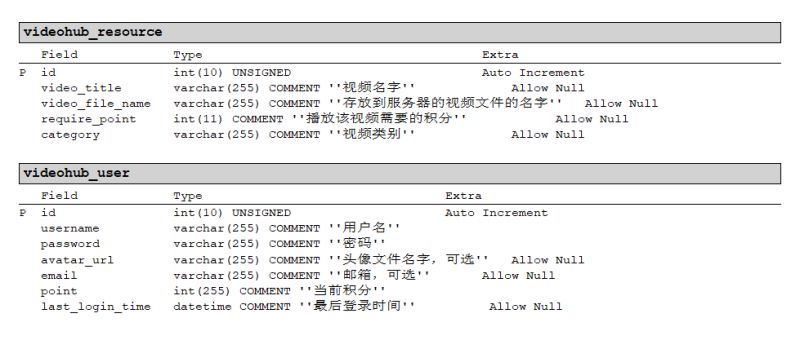 Videohub At Master Rwindwh Videohub Github - Light Designs - Ultra HD Mobile Collection