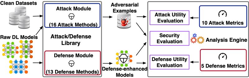Github Ryderling Deepsec Deepsec A Uniform Platform For Security - Mountain Patterns - Amazing HD Collection