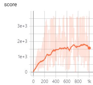 Github Sizzle0121 Mujoco Hopper Mujoco Hopper Agent With Ddpg - Beautiful Light Image - 4K