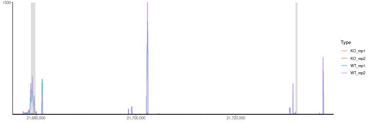 Github Showteeth Ggcoverage Visualize And Annotate Genomic Coverage - Gradient Pictures - Artistic HD Collection