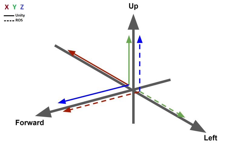 Dev Actions Siemens Ros Sharp Wiki Github - City Designs - Premium High Resolution Collection