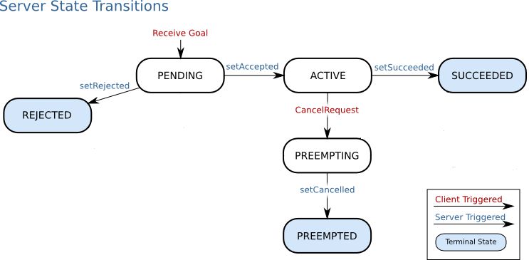 User App Fibonacci Action Server Siemens Ros Sharp Wiki Github - Download Gorgeous Space Illustration | 4K