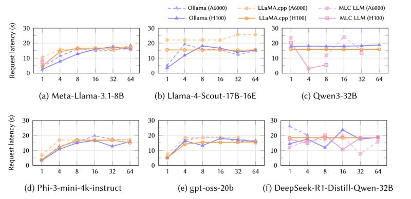 Github Sihyeong Awesome Llm Inference Engine - Premium Colorful Pattern Gallery - Mobile