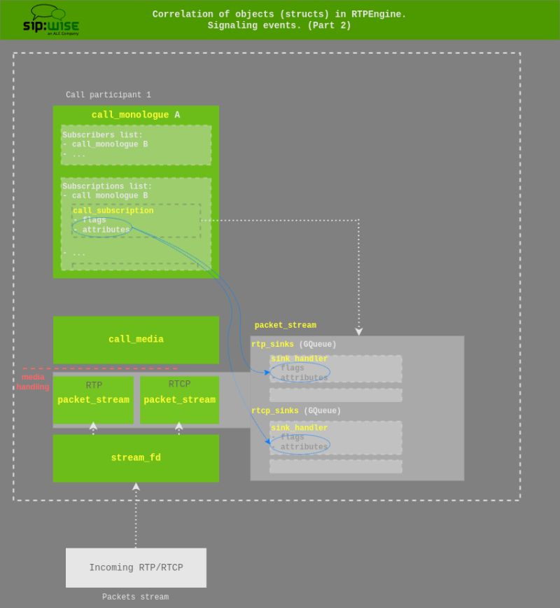 Mos Calculation Issue 1297 Sipwise Rtpengine Github - Premium Nature Image Gallery - Mobile