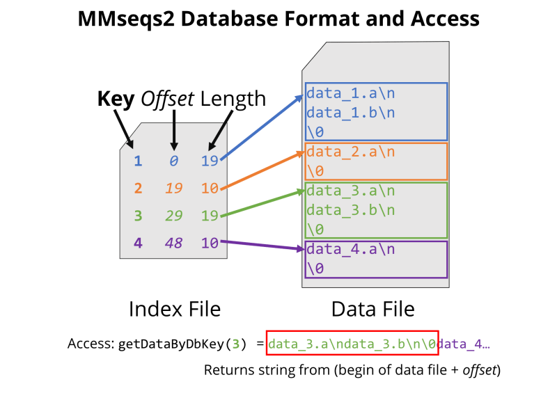 Gtdb Taxonomy Build Issue 729 Soedinglab Mmseqs2 Github - High Quality Abstract Texture - Desktop