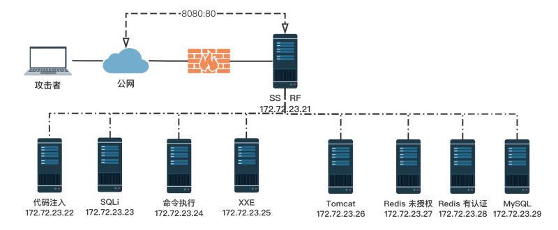 Github Sqlsec Ssrf Vuls Ssrf - Download Perfect Space Wallpaper | 8K