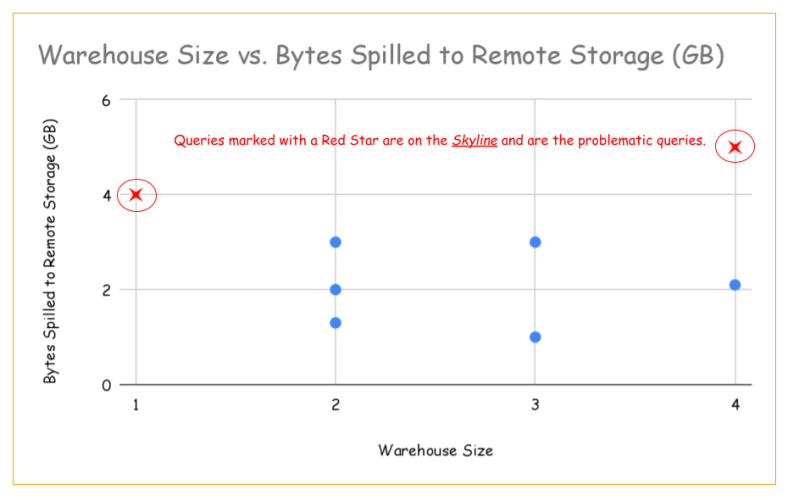Decode In Snowflake Query Optimization In Snowflake Qosf - Best Gradient Pictures in 4K