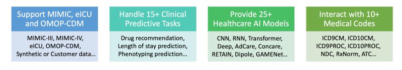 Github Sunlabuiuc Pyhealth A Deep Learning Python Toolkit For - Download Classic Light Illustration | Mobile