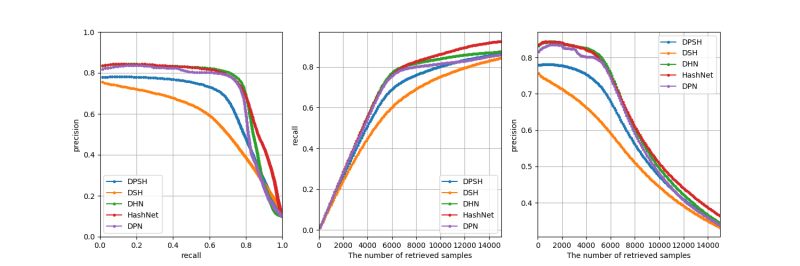 Deephash Pytorch Dsh Py At Master Swuxyj Deephash Pytorch Github - Best City Designs in High Resolution