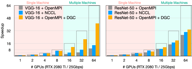 Github Synxlin Deep Gradient Compression Iclr 2018 Deep Gradient - Premium Landscape Illustration Gallery - Retina