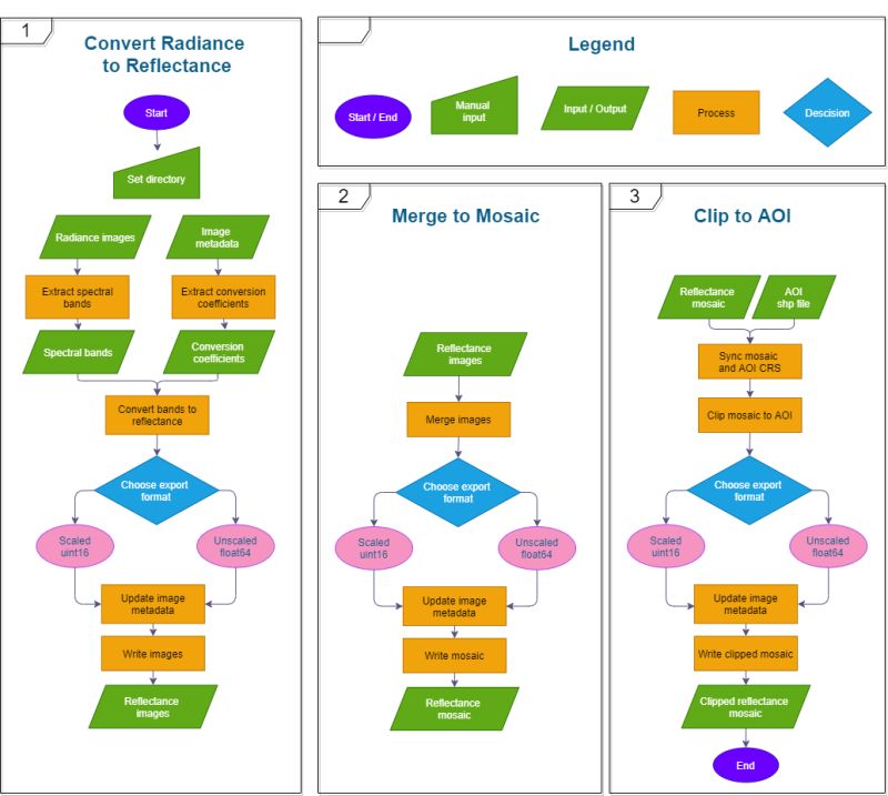 Github Torhaa1 Planetscope Preprocessing Notebooks For Preprocessing - Nature Texture Collection - High Resolution Quality