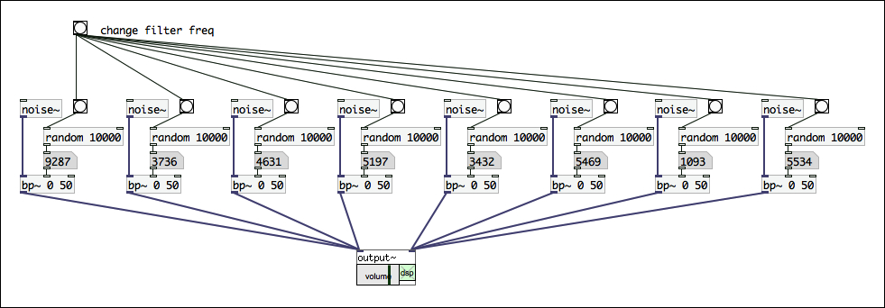 水中で挿し木をする方法 - 切り方