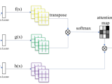 Github Taki0112 Tensorflow Cookbook Simple Tensorflow Cookbook For