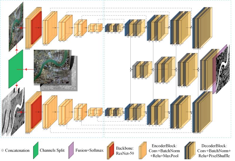 Github Taochx Msnet Multispectral Semantic Segmentation Network For - Perfect 8K Sunset Illustrations | Free Download
