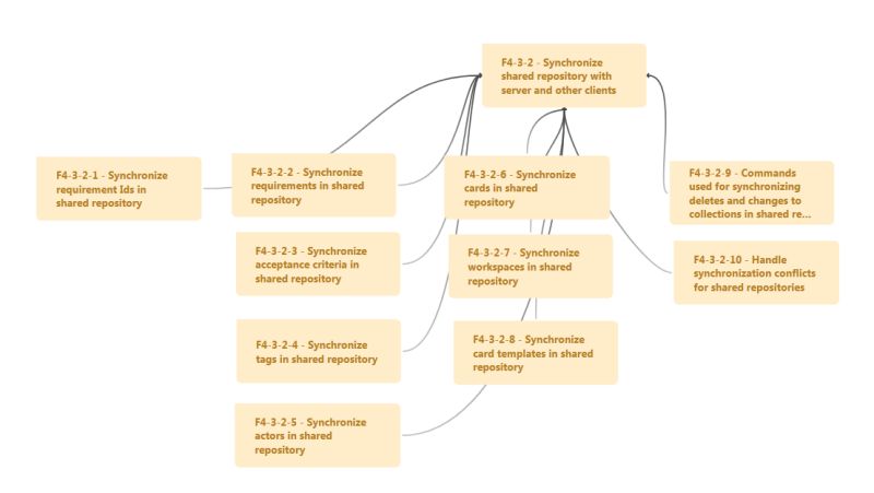 Workspace Techtalk Speclog Resources Github Wiki - Artistic 8K Sunset Illustrations | Free Download