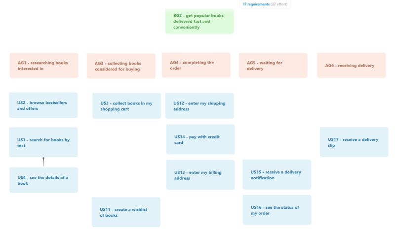 Acceptance Criteria Techtalk Speclog Resources Github Wiki - Premium Dark Texture Gallery - High Resolution