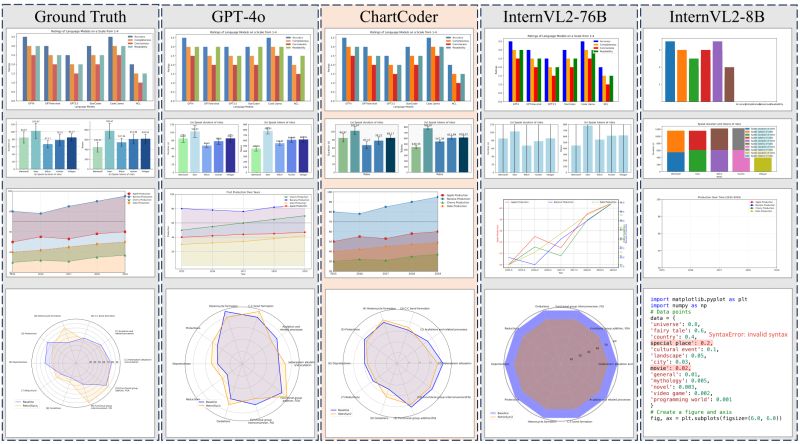 Github Thunlp Chartcoder Acl 25 Main Chartcoder Advancing - Artistic Retina Geometric Designs | Free Download
