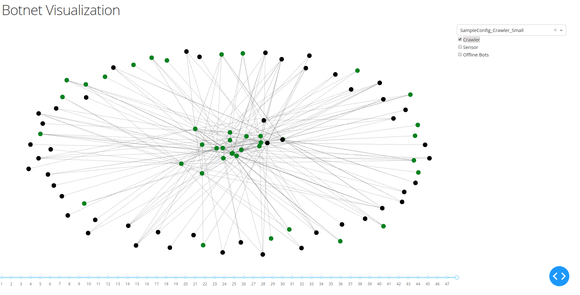 cyber attack Visualization