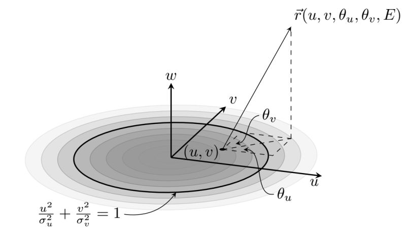 Beamsource Topasmc Dicom Interface Github Wiki - Beautiful HD City Images | Free Download