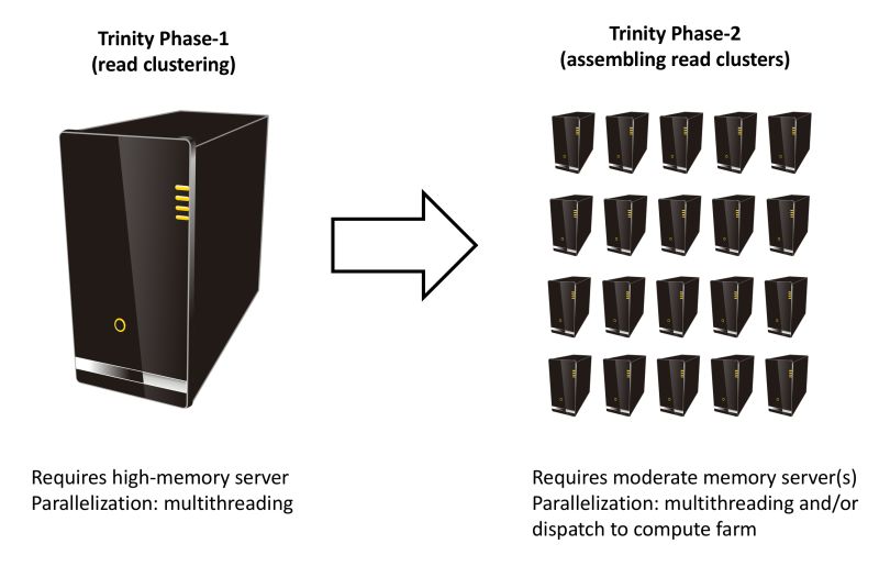 Trinity Q And A Gitlab - Download Amazing Gradient Background | Desktop