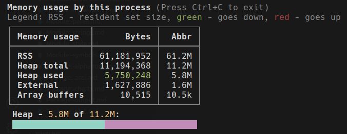 Github Uhop Node Re2 Node Js Bindings For Re2 Fast Safe - Vintage Picture Collection - Desktop Quality