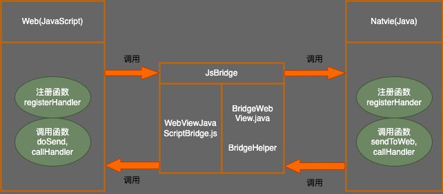 Github Uknownothingsnow Jsbridge Android Java And Javascript Bridge - Best Nature Photos in Full HD