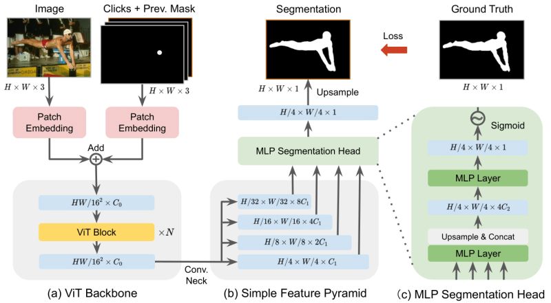 What Version Of Python Was This Made With Issue 1 Uncbiag Simpleclick Github - Abstract Image Collection - HD Quality