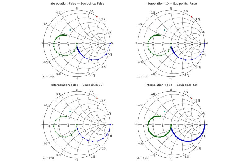 Github Kalapa Matlab E Smithchart Smithchart Is A Graphic Aid Or - Stunning Nature Illustration - Mobile