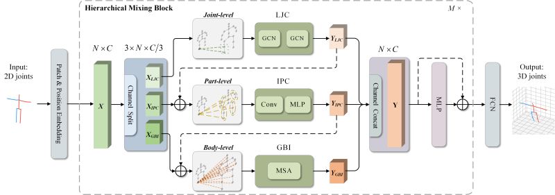 Github Wangzhifengharrison Htnet - Download Gorgeous Abstract Pattern | Full HD