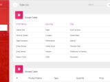 Github Wangdicoder Angular Material Dashboard A Material Design