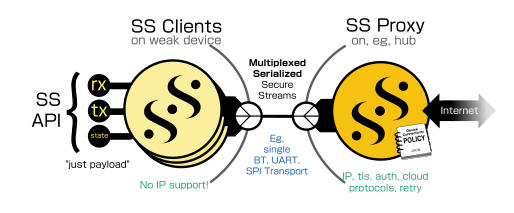 Github Warmcat Libwebsockets Canonical Libwebsockets Org Networking - Best Mountain Illustrations in Desktop