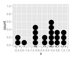 Geom Dotplot Wch Ggplot2 Github Wiki - Mountain Backgrounds - Modern Retina Collection