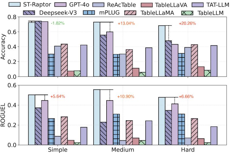 Github Weaidb St Raptor Llm Powered Semi Structured Table Question - Mountain Photo Collection - Desktop Quality