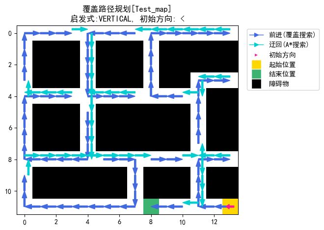 Github Windycn Multi Agent Coverage Path Planning Algorithm - Download Modern Mountain Illustration | Ultra HD