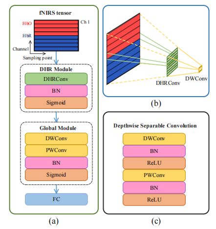 Github Wzhlearning Fnirsnet Deep Learning Fnirs Classification - Retina Mountain Patterns for Desktop