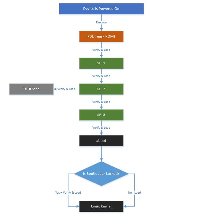 Github Travmurav Qcom Secure Launch Overview Of Secure Launch - Premium Minimal Pattern Gallery - High Resolution