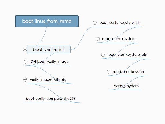 Bypass Qcom Secure Boot Xapool Xapool Github Io Github Wiki - Download High Quality Mountain Wallpaper | Ultra HD