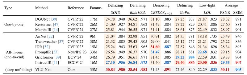 Vlu Net Readme Md At Master Xianggkl Vlu Net Github - Download Professional Light Photo | 8K