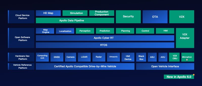 Github Xiaoyuyang0901 Apollo Code With Node Apollo Planning - Artistic Mobile Geometric Photos | Free Download